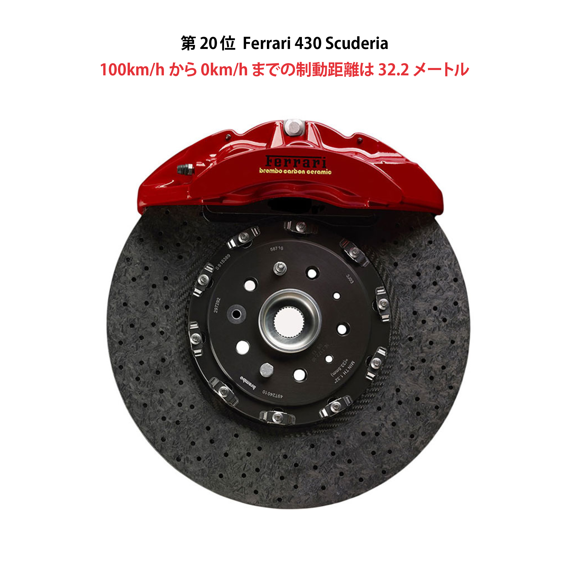 2018ブレーキパフォーマンス世界ランキングベスト35 | Brembo